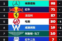 开云体育登录-关于红牛二队绝杀索伯车队，诺里斯刷新纪录的信息